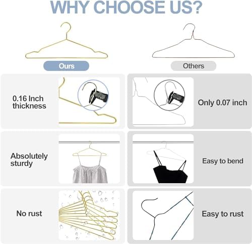 SPECILITE Gold Metal Wire Hangers 60 Pack with Notches, Heavy Duty