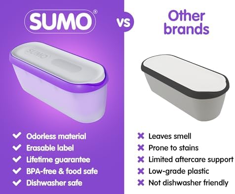 SUMO Set of 2, Ice Cream Containers for Homemade Ice Cream - 1.5 Quart Each, Reusable Freezer Storage Containers - Purple