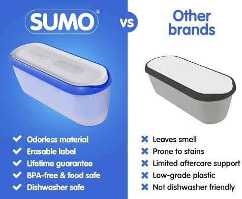 SUMO Set of 2, Ice Cream Containers for Homemade Ice Cream - 1.5 Quart Each, Reusable Freezer Storage Containers - Blue