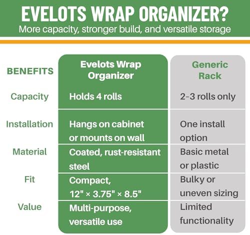 Evelots Kitchen Wrap & Food Bag Organizer Wall/Cabinet Mount, 2-Pack, White