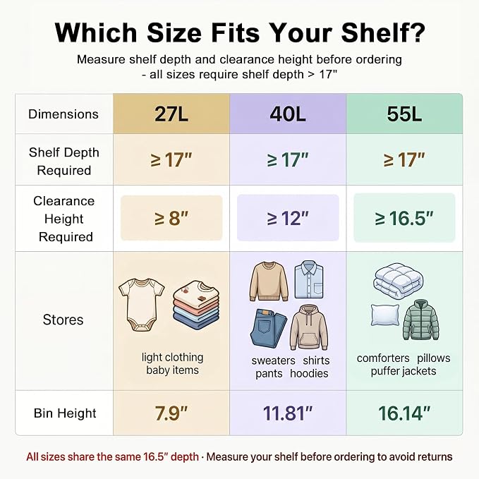 GoMaihe Clothes Storage Bins Metal Frame: 3-Pack Compact Stackable Closet Storage Bin with Lid & Clear Window, Space Saving Organizer for Sweaters Kids Clothes (Dorm/Closet 27L)
