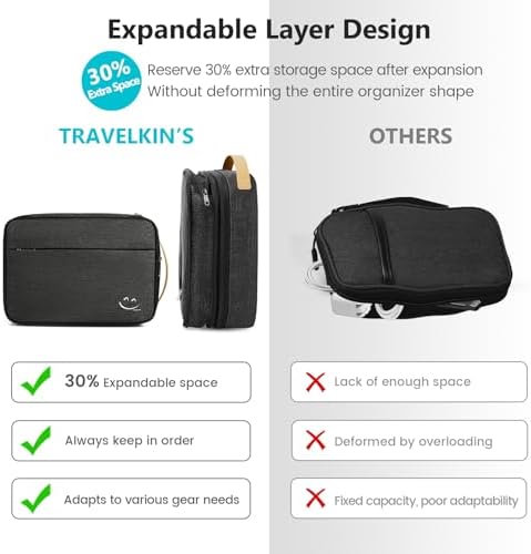 Travelkin Cord Organizer Travel, Cable Organizer For Electronic Accessories