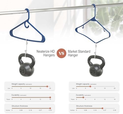 NEATERIZE Thick Heavy Duty Hangers - Navy Plastic Clothes Hangers 24 Pack - Great for Coat Hanger, Jackets Jeans & Suit Hanger for Closet - New Apartment Essentials Percheros Ganchos para Colgar Ropa