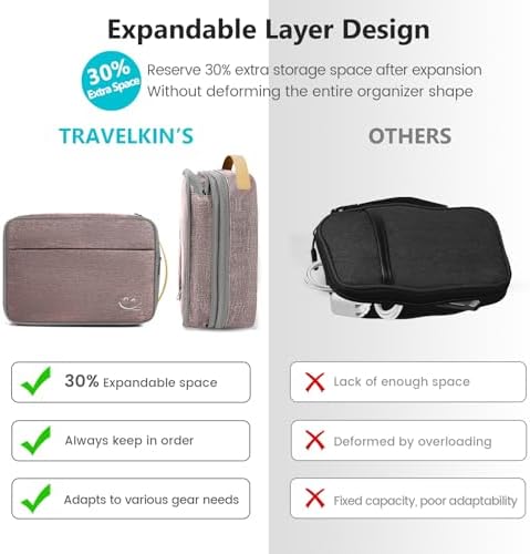 Travelkin Cord Organizer Travel, Cable Organizer For Electronic Accessories