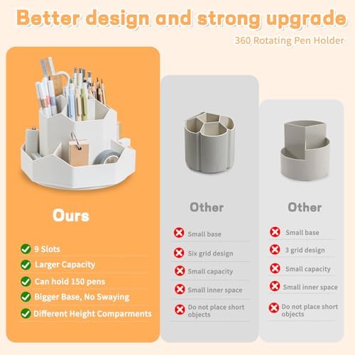 Cayxenful Pencil Pen Holder for Desk,9 Slots 360 Degree Rotating Desk Organizers,Desktop Storage Stationery Supplies Organizer, Cute Pencil Cup Pot For Office, School, Home(White)