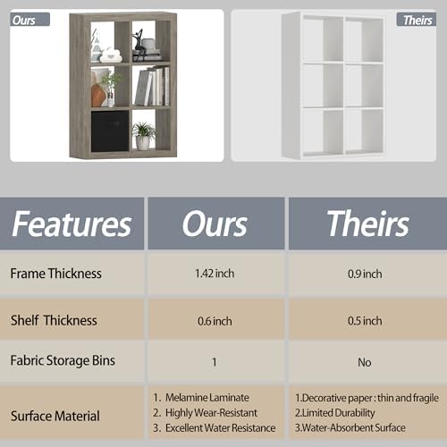 furtble Bookshelf with Storage Bin, 6-Cube Storage Organizer, Modern Wood Open Bookcase, Multifunctional Display Shelf f