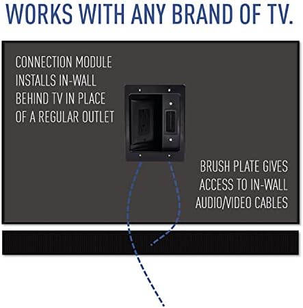 Legrand - On-Q in-Wall TV Cable Management Kit, Recessed Power & Low Voltage Bridge for TVs, UL Listed DIY Wire Hider So