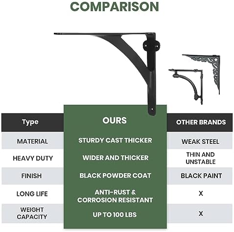 A29 Shelf Brackets, Iron, Black Powder Coat Finish, Set of 2