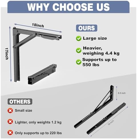 WALMANN 18" Folding Shelf Brackets, Wall-Mounted Collapsible Brackets