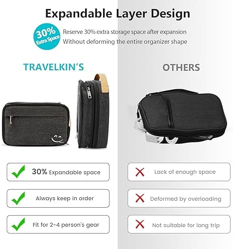 Travelkin Cord Organizer Travel, Electronics Organizer Bag for Essentials