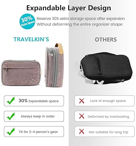 Travelkin Cord Organizer Travel, Cable Organizer For Electronic Accessories