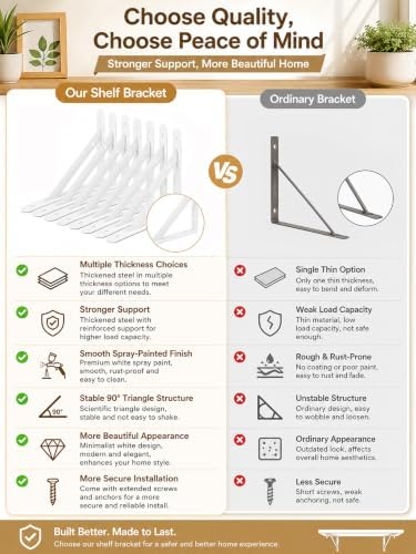 Shelf Brackets Heavy Duty, 8 Pack White 8 inch Floating Shelf Bracket, Max Load 300 lbs of Metal Triangle Decorative She