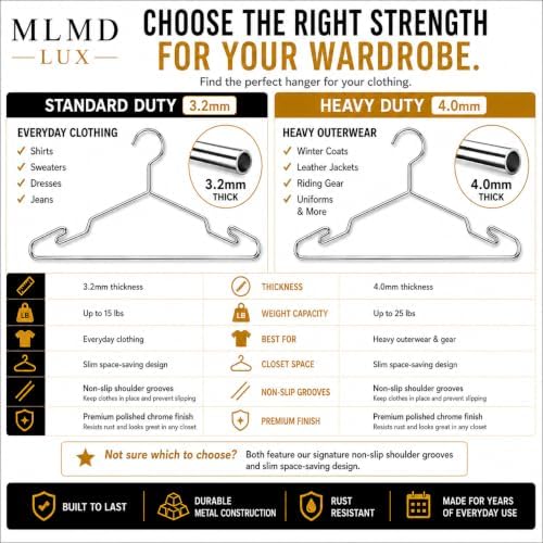 Chrome Metal Hangers, Heavy Duty Clothes Hangers with Non-Slip Grooves, Slim Space Saving Coat Hangers - 10 Pack Chrome