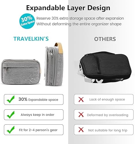 Travelkin Cord Organizer Travel, Cable Organizer For Electronic Accessories