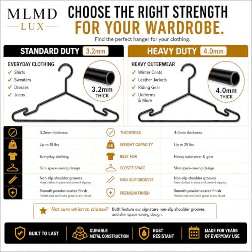 Black Metal Hangers, Heavy Duty Clothes Hangers with Non-Slip Grooves, Slim Space Saving Coat Hangers - 20 Pack Black
