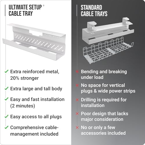 Under Desk Cable Management Tray no Drill – Wire Management - Cord Organizer – Huge Load Capacity – Under Desk Cable Tra
