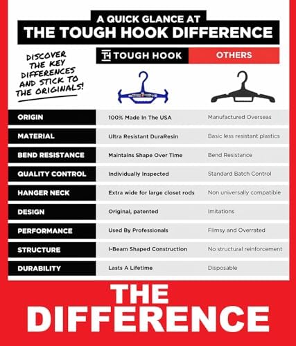 Tough Hook Original Heavy Duty Hanger, USA-Made, Police & Scuba BCD, 1 Gray