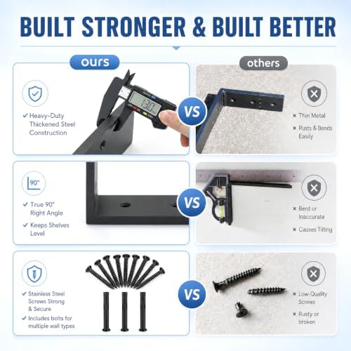 WINKER Countertop Support Bracket 3 Pack Heavy Duty 1/2" Thick Hidden L Shelf Bracket 16" x 6" x 2.5" Metal Corbels for 
