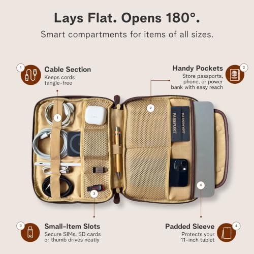 rofozzi Vegan Leather Travel Tech Pouch, Electronics & Cable Case Organizer with Padded 11-Inch Tablet Sleeve and Passpo