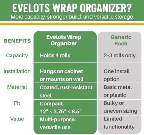 Evelots Kitchen Wrap & Food Bag Organizer Wall/Cabinet Mount, 4-Pack, Black