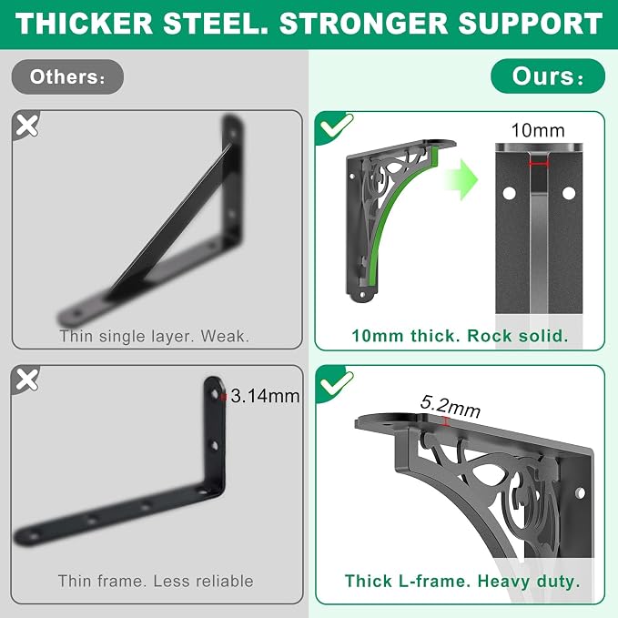 SELEWARE Black Heavy Duty Shelf Brackets, L 8" x H 8" x W 2" Wall Mount Decorative Shelving Brackets, 1/5" Thick Metal L Brackets with Mounting Hardware for DIY Floating Shelf (Classic A, 2 Pack)