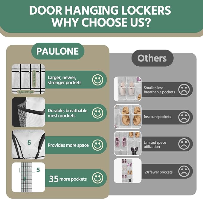 PAULONE 35 Pocket Over the Door Shoe Organizer,Reusable Breathable Large Mesh Bag Men's & Women's Sneaker Organizer,Shoe Organizer for Kids,Hanging Shoe Storage Hanging Bag (White, 35-Slot)