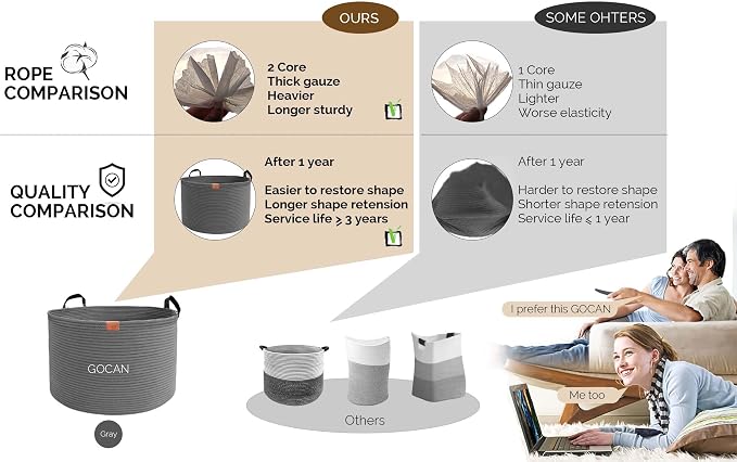 GOCAN Extra Large Storage Laundry Basket 22" X 22"X 14" Cotton Rope Woven Basket for Blanket with Handles for Living Room Toys Storage XXXL (Gery)
