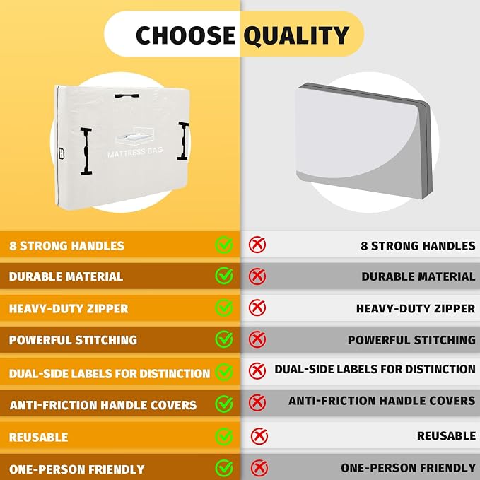 Mattress Bags for Moving and Storage, BETU Waterproof Mattress Protector King Mattress Cover with 8 Heavy Duty Handles and Zipper Extra Thick Moving Supplies for Bed Reusable (82x79x13.5 White)