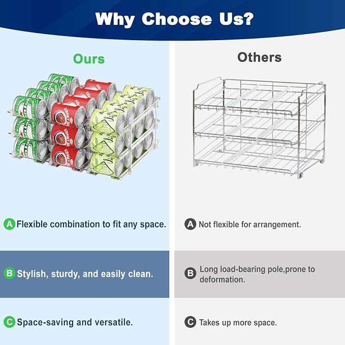 Dayacoco Can Organizer For Pantry,3 Sets 3 Tiers Pantry Organizers And Storage, Pantry Organizer for Fridge 36 Standard and Tall Cans Rack Automatic Rolling Stackable Canned Food Organizer, Clear