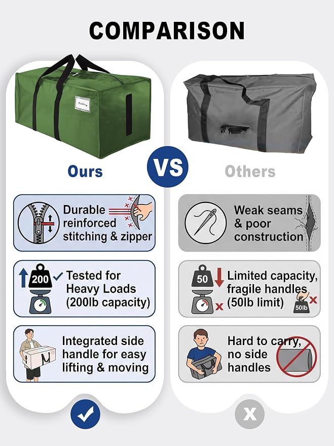 HOMESURE Supports 200lbs Heavy Duty Moving Bags - Strong Zipper & Wrap-Around Handles - Water-Resistant Storage Totes, Durable Alternative to Moving Boxes- 40 Pack -Multi-Color System for Easy Sorting