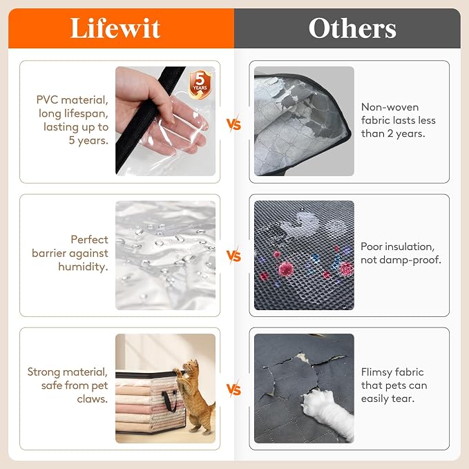 Lifewit 6 Pack Clear Clothes Storage Bags, 60L Plastic Blanket Vinyl Foldable Moving Bags with Zipper, Closet Organizers and Storage Containers for Bedding, Duvet, Pillow