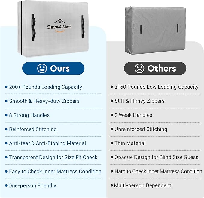 SaveAMatt Mattress Bags for Moving -Extra Thick Queen Mattress Storage Bag, 8 Strong Handles & Reinforced Stitching, Waterproof Reusable Clear Mattress Cover Protector (82’’x63’’x15’’ Queen Size)