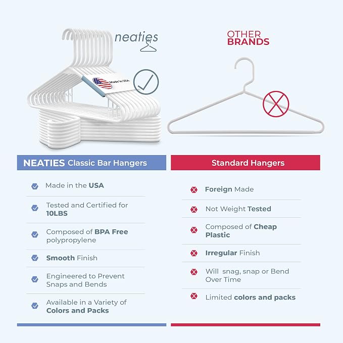 Plastic Hangers 100 Pack – Made in the USA – 6lb Capacity Standard Clothes Hangers with Strap Hooks for Dresses, Lingerie, Shirts, Pants, and Jackets – Mint