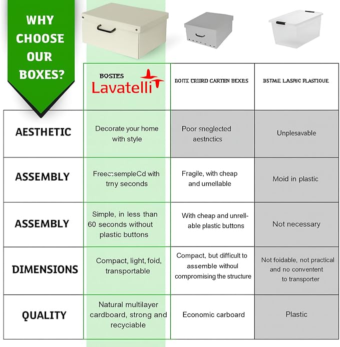 Lavatelli: Storage Box: Medium - Hortensia Hydrangeas - Lid & Handles, Decorative Cardboard Organizer, Stacks, Home-Clothes-Linens, 16.5 x 12.6 x 6.9
