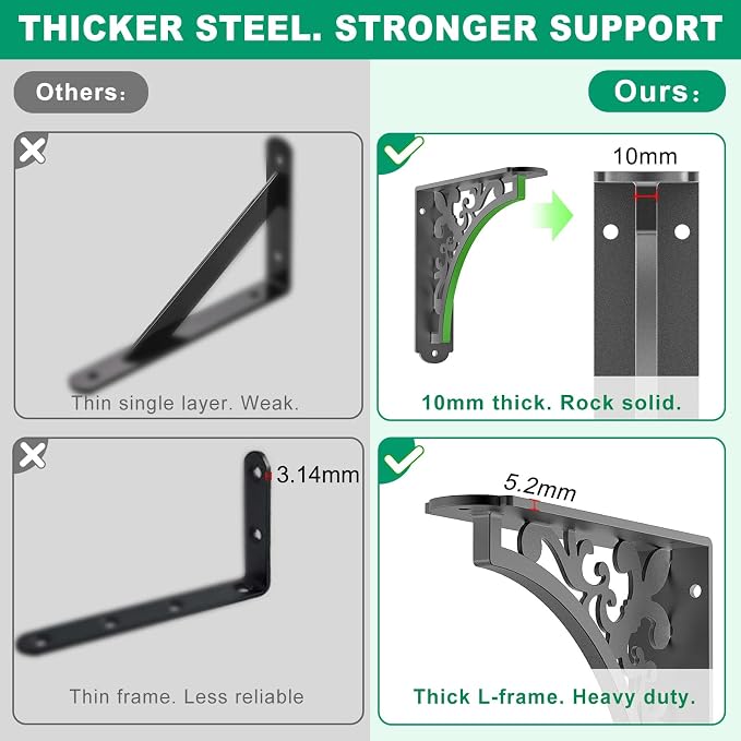 SELEWARE Black Heavy Duty Shelf Brackets, L 8" x H 8" x W 2" Wall Mount Decorative Shelving Brackets, 1/5" Thick Metal L Brackets with Mounting Hardware for DIY Floating Shelf (Classic B, 2 Pack)